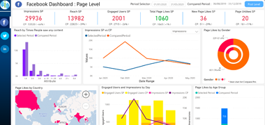 Social Media Analytics Dashboard